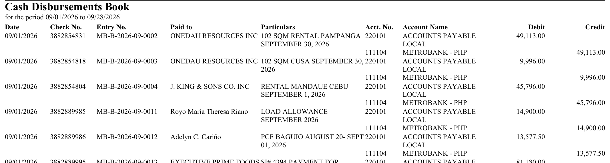Cash Disbursements Book: Dr Accounts Payable / Cr Metrobank for each payment, with Check No., Paid to and Particulars