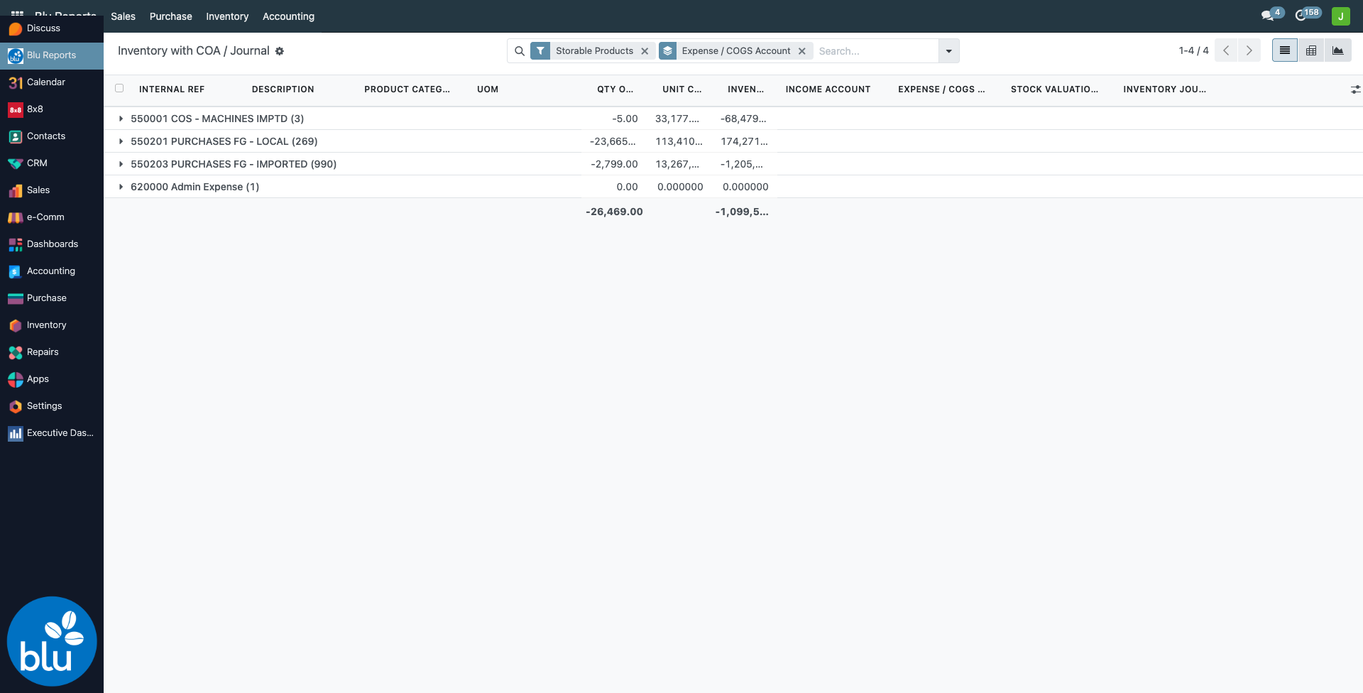 Grouped by Expense / COGS Account