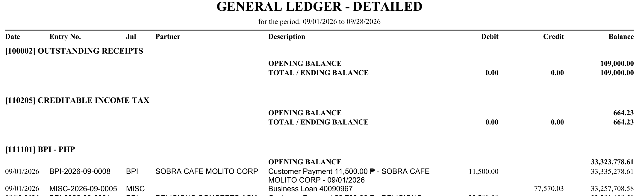 General Ledger - Detailed: BPI - PHP opens at 33,323,778.61 and the balance runs line by line
