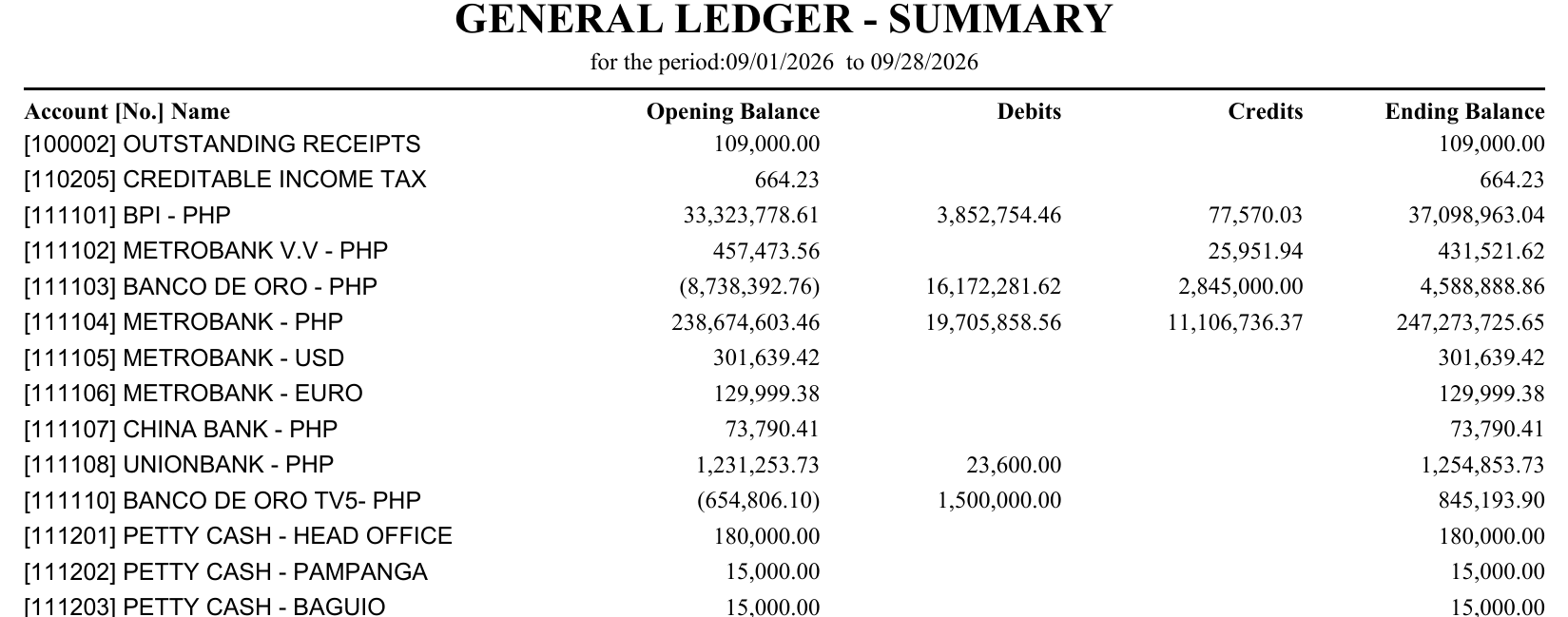 General Ledger - Summary: one line per account with Opening Balance, Debits, Credits, Ending Balance
