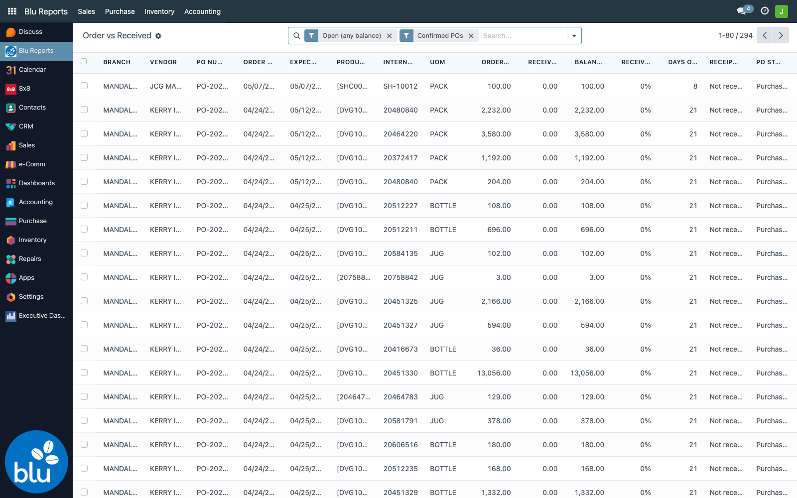 Order vs Received grouped by vendor
