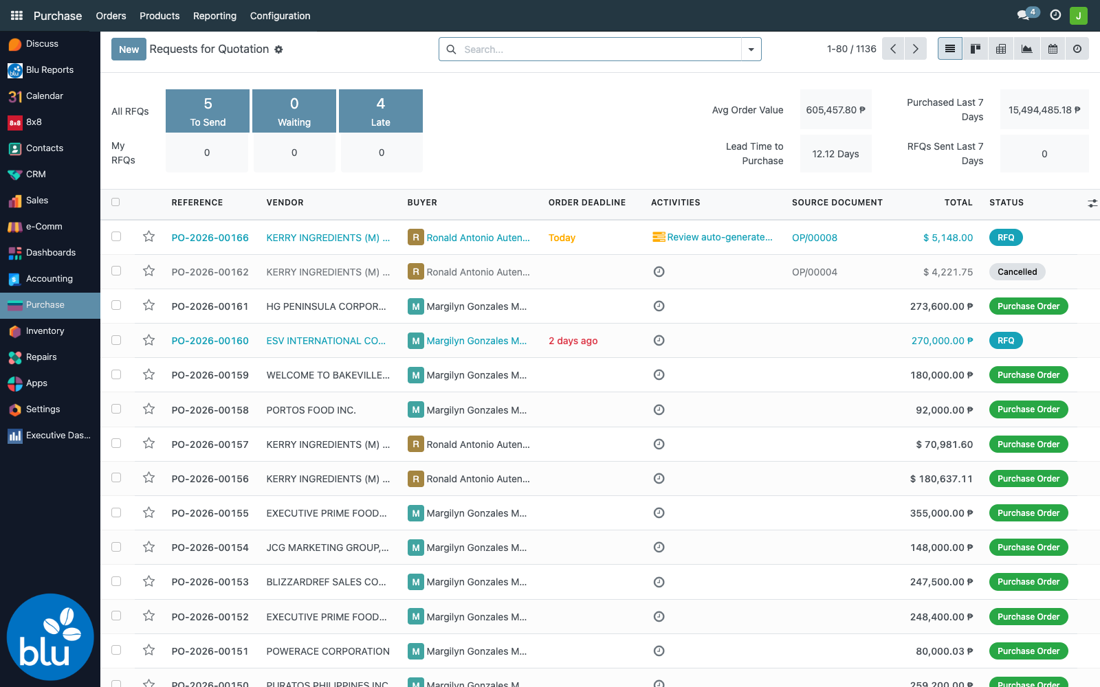 RFQ list with Auto-Generated filter