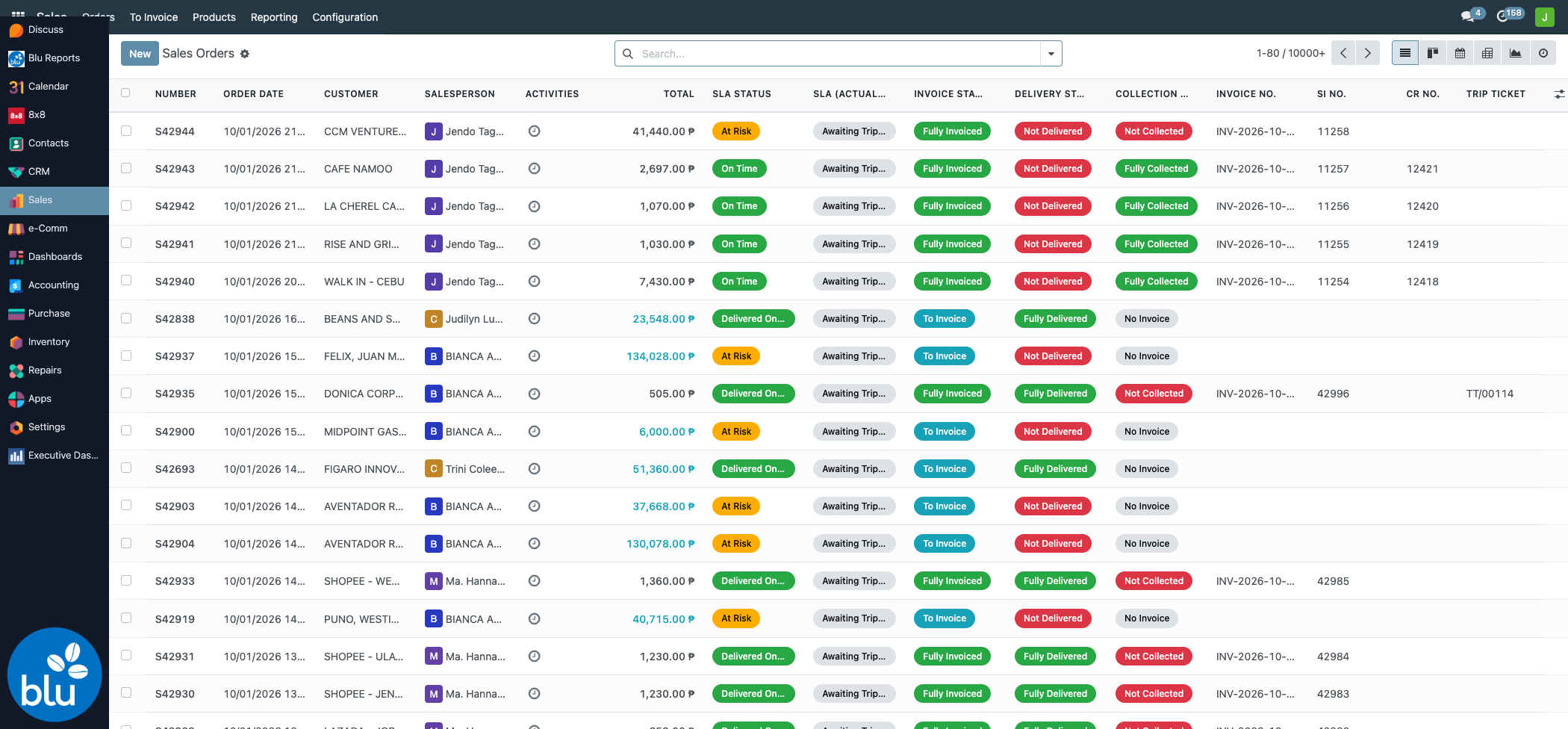 Sales Orders list with the tracking columns