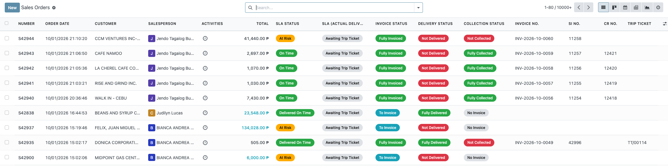 Trip ticket column on the sales order list